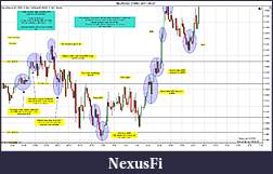 Click image for larger version

Name:	$EURUSD (3 Min)  2011-09-27a.jpg
Views:	242
Size:	268.5 KB
ID:	50411