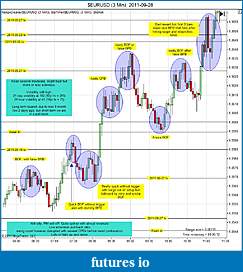 Click image for larger version

Name:	$EURUSD (3 Min)  2011-09-28a.jpg
Views:	151
Size:	174.3 KB
ID:	50513