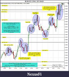 Click image for larger version

Name:	$EURUSD (3 Min)  2011-09-28a.jpg
Views:	155
Size:	174.3 KB
ID:	50513
