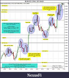 Click image for larger version

Name:	$EURUSD (3 Min)  2011-09-28a.jpg
Views:	218
Size:	174.3 KB
ID:	50513