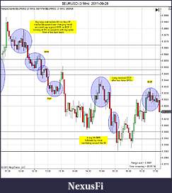 Click image for larger version

Name:	$EURUSD (3 Min)  2011-09-28b.jpg
Views:	216
Size:	146.8 KB
ID:	50514