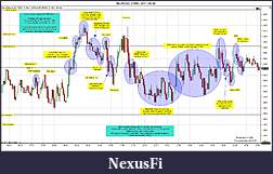 Click image for larger version

Name:	$EURUSD (3 Min)  2011-09-29.jpg
Views:	223
Size:	305.0 KB
ID:	50623