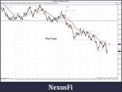 Click image for larger version

Name:	$EURUSD (7 Range)  10_3_2011 trades.jpg
Views:	190
Size:	178.3 KB
ID:	50869