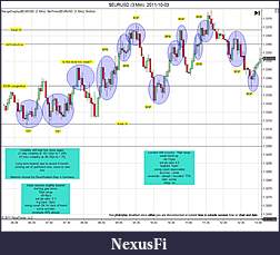 Click image for larger version

Name:	$EURUSD (3 Min)  2011-10-03a.jpg
Views:	155
Size:	188.1 KB
ID:	50917