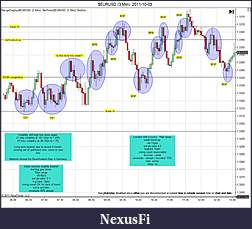 Click image for larger version

Name:	$EURUSD (3 Min)  2011-10-03a.jpg
Views:	235
Size:	188.1 KB
ID:	50917