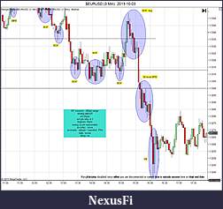 Click image for larger version

Name:	$EURUSD (3 Min)  2011-10-03b.jpg
Views:	215
Size:	148.8 KB
ID:	50918