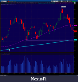 Click image for larger version

Name:	AAPL-support!.png
Views:	199
Size:	45.2 KB
ID:	50939