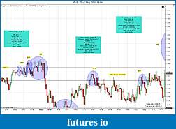 Click image for larger version

Name:	$EURUSD (3 Min)  2011-10-04a.jpg
Views:	139
Size:	187.5 KB
ID:	50965