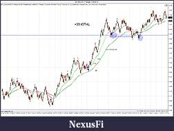 Click image for larger version

Name:	$EURUSD (7 Range)  10_6_2011 tRADES.jpg
Views:	201
Size:	198.8 KB
ID:	51141