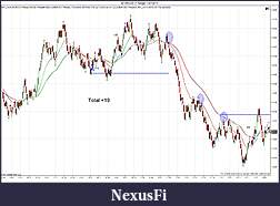 Click image for larger version

Name:	$EURUSD (7 Range)  10_7_2011 Trades.jpg
Views:	323
Size:	204.1 KB
ID:	51253
