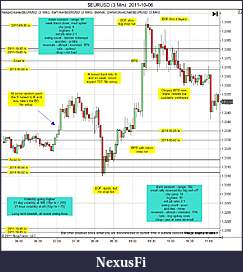 Click image for larger version

Name:	$EURUSD (3 Min)  2011-10-06a.jpg
Views:	155
Size:	172.9 KB
ID:	51580