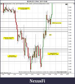 Click image for larger version

Name:	$EURUSD (3 Min)  2011-10-06b.jpg
Views:	228
Size:	134.3 KB
ID:	51581