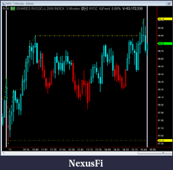 Click image for larger version

Name:	IWMChart.png
Views:	253
Size:	41.1 KB
ID:	51648