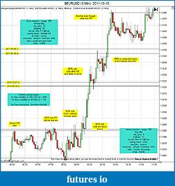 Click image for larger version

Name:	$EURUSD (3 Min)  2011-10-10a.jpg
Views:	142
Size:	163.6 KB
ID:	51717