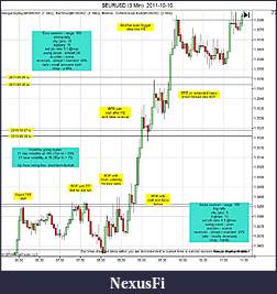 Click image for larger version

Name:	$EURUSD (3 Min)  2011-10-10a.jpg
Views:	143
Size:	163.6 KB
ID:	51717