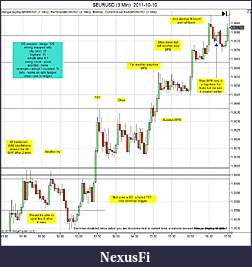 Click image for larger version

Name:	$EURUSD (3 Min)  2011-10-10b.jpg
Views:	201
Size:	155.1 KB
ID:	51718
