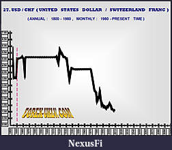 Click image for larger version

Name:	usdchf.jpg
Views:	244
Size:	109.3 KB
ID:	51738