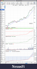 Click image for larger version

Name:	AAPL_2-25-05.png
Views:	222
Size:	47.8 KB
ID:	51761