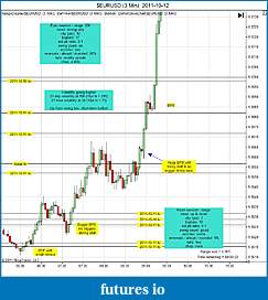 Click image for larger version

Name:	$EURUSD (3 Min)  2011-10-12a.jpg
Views:	134
Size:	147.0 KB
ID:	51825