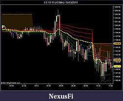 Click image for larger version

Name:	ES 12-11 (15 Min)  10_13_2011 vwap rth.jpg
Views:	712
Size:	60.9 KB
ID:	51875