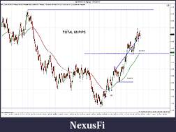 Click image for larger version

Name:	$EURUSD (7 Range)  10_13_2011 TRADE.jpg
Views:	237
Size:	199.4 KB
ID:	51909