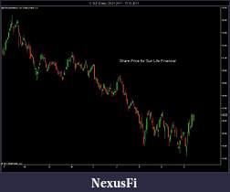 Click image for larger version

Name:	C_SLF (Daily)  28_01_2011 - 15_10_2011.jpg
Views:	479
Size:	68.5 KB
ID:	52120