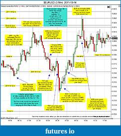 Click image for larger version

Name:	$EURUSD (3 Min)  2011-10-14a.jpg
Views:	148
Size:	203.4 KB
ID:	52227