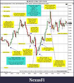 Click image for larger version

Name:	$EURUSD (3 Min)  2011-10-14a.jpg
Views:	224
Size:	203.4 KB
ID:	52227