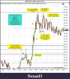 Click image for larger version

Name:	$EURUSD (3 Min)  2011-10-14b.jpg
Views:	202
Size:	154.2 KB
ID:	52228