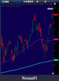 Click image for larger version

Name:	aapl-daily.png
Views:	324
Size:	29.7 KB
ID:	52282