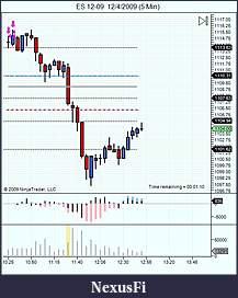 Click image for larger version

Name:	ES 12-09  12_4_2009 (5 Min).jpg
Views:	461
Size:	71.1 KB
ID:	5235
