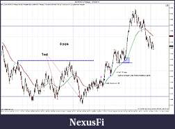 Click image for larger version

Name:	$EURUSD (7 Range)  10_18_2011 trades.jpg
Views:	219
Size:	202.0 KB
ID:	52449