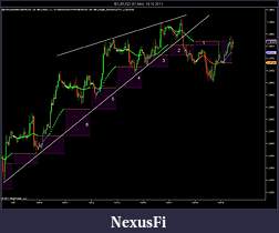 Click image for larger version

Name:	$EURUSD (60 Min)  19_10_2011.jpg
Views:	215
Size:	93.4 KB
ID:	52488