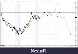 Click image for larger version

Name:	ES 12-11 (5000 Tick)  10_19_2011 Prep.jpg
Views:	341
Size:	199.3 KB
ID:	52537