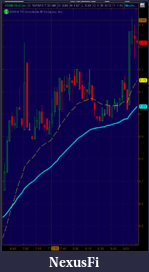 Click image for larger version

Name:	TRIN-big-wave-of-selling.png
Views:	306
Size:	33.9 KB
ID:	52566