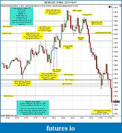 Click image for larger version

Name:	$EURUSD (3 Min)  2011-10-17a.jpg
Views:	163
Size:	175.1 KB
ID:	52569