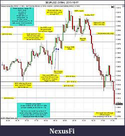 Click image for larger version

Name:	$EURUSD (3 Min)  2011-10-17a.jpg
Views:	167
Size:	175.1 KB
ID:	52569