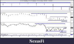 Click image for larger version

Name:	ES 12-11 (Monthly) _ ES 12-11 (Weekly) _ ES 12-11 (Daily)  18_02_2011 - 31_10_2011.jpg
Views:	181
Size:	112.0 KB
ID:	52680