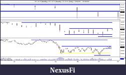 Click image for larger version

Name:	ES 12-11 (Monthly) _ ES 12-11 (Weekly) _ ES 12-11 (Daily)  11_05_2011 - 31_10_2011.jpg
Views:	186
Size:	111.3 KB
ID:	52783
