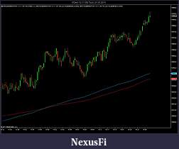 Click image for larger version

Name:	FDAX 12-11 (50 Tick)  21_10_2011.jpg
Views:	428
Size:	81.0 KB
ID:	52796