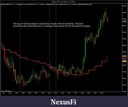 Click image for larger version

Name:	FDAX 12-11 (10 Min)  21_10_2011 Chart 1.jpg
Views:	339
Size:	96.2 KB
ID:	52798