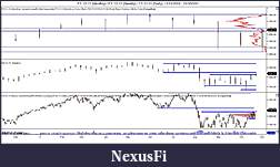 Click image for larger version

Name:	ES 12-11 (Monthly) _ ES 12-11 (Weekly) _ ES 12-11 (Daily)  11_11_2010 - 31_10_2011.jpg
Views:	163
Size:	131.0 KB
ID:	52943
