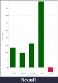 Click image for larger version

Name:	2-days.png
Views:	308
Size:	11.9 KB
ID:	53025
