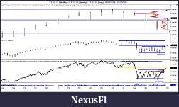 Click image for larger version

Name:	ES 12-11 (Monthly) _ ES 12-11 (Weekly) _ ES 12-11 (Daily)  28_07_2010 - 31_10_2011.jpg
Views:	265
Size:	131.3 KB
ID:	53029