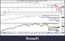 Click image for larger version

Name:	ES 12-11 (Monthly) _ ES 12-11 (Weekly) _ ES 12-11 (Daily)  01_09_2010 - 31_10_20112.jpg
Views:	229
Size:	129.4 KB
ID:	53060