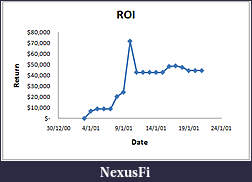 Click image for larger version

Name:	ROI.jpg
Views:	272
Size:	46.9 KB
ID:	5309