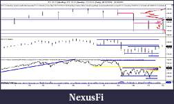 Click image for larger version

Name:	ES 12-11 (Monthly) _ ES 12-11 (Weekly) _ ES 12-11 (Daily)  06_12_2010 - 31_10_2011.jpg
Views:	263
Size:	141.0 KB
ID:	53134