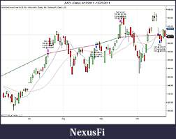 Click image for larger version

Name:	WSK AAPL (Daily)  6_10_2011 - 10_25_2011.jpg
Views:	255
Size:	79.1 KB
ID:	53138
