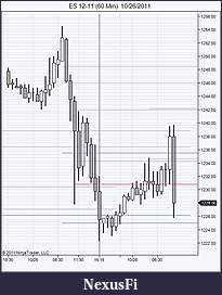 Click image for larger version

Name:	ES 12-11 (60 Min)  10_26_2011.jpg
Views:	388
Size:	76.2 KB
ID:	53198