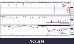 Click image for larger version

Name:	ES 12-11 (Monthly) _ ES 12-11 (Weekly) _ ES 12-11 (Daily)  27_01_2011 - 31_10_2011.jpg
Views:	263
Size:	138.1 KB
ID:	53315